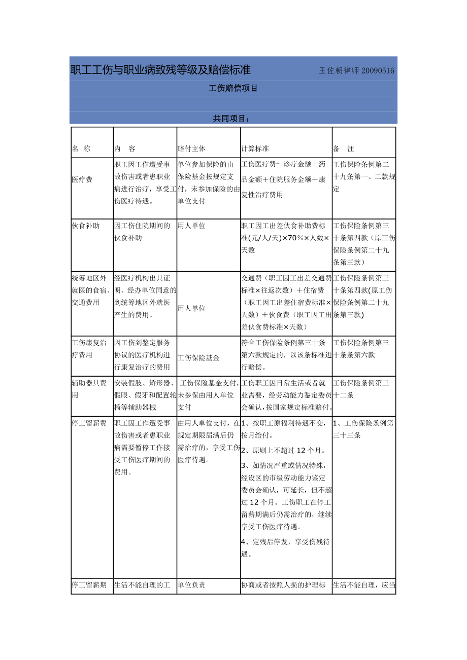 职工工伤与职业病致残等级及赔偿标准.doc