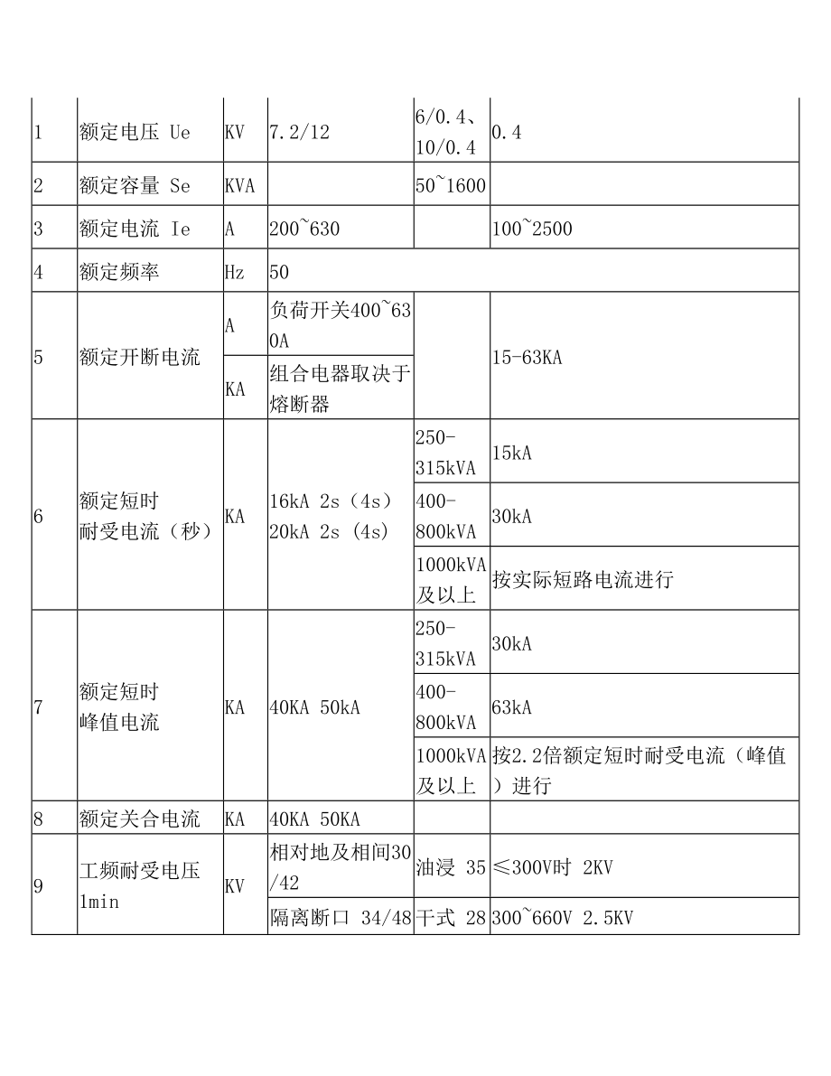 箱式变电站参数.doc