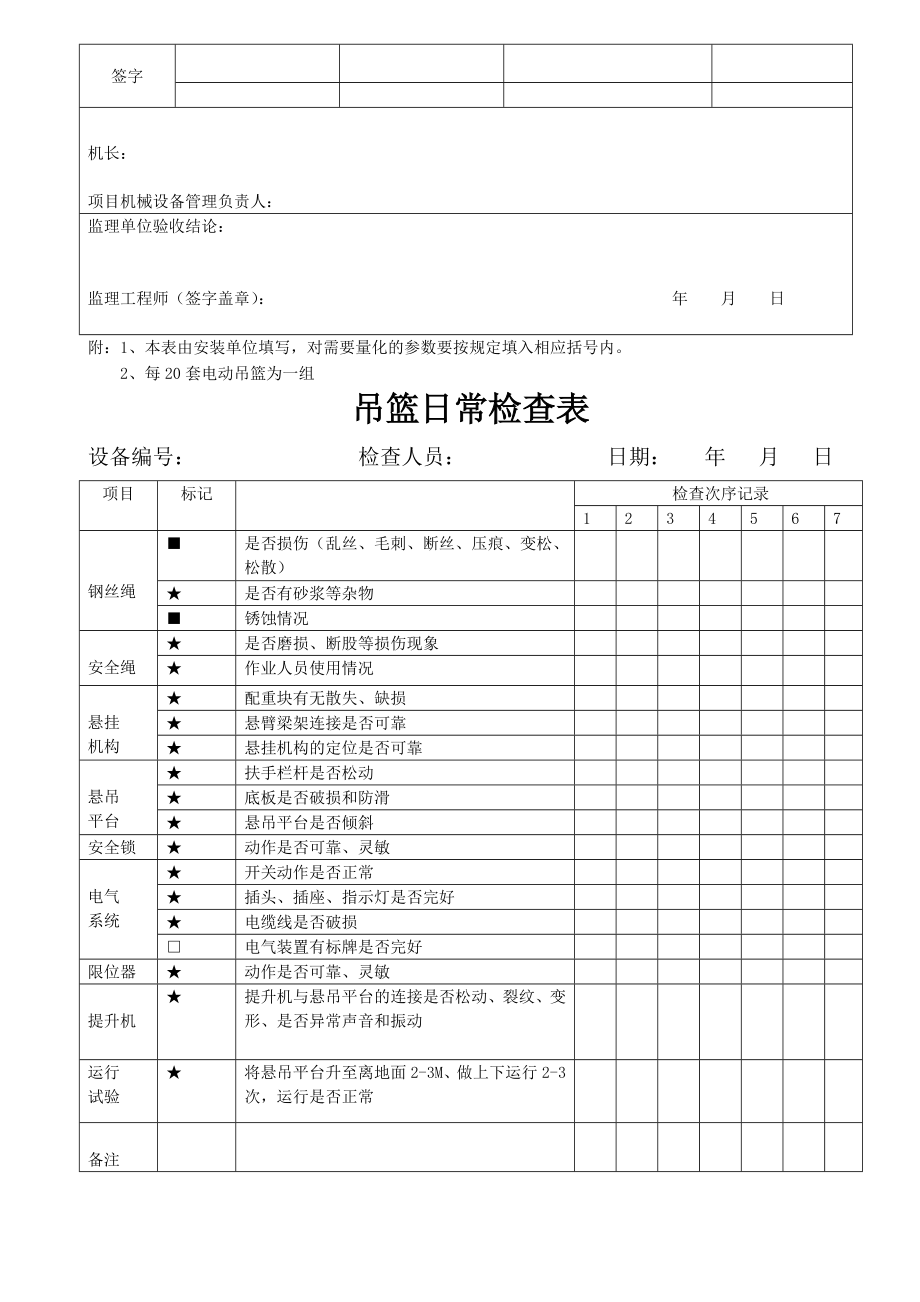 施工现场吊篮验收资料及验收表格.doc