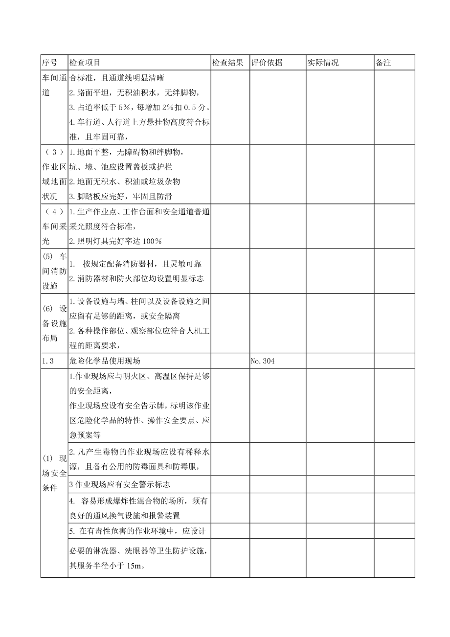 安全生产检查总表资料.doc