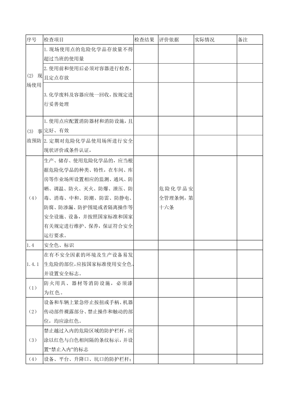 安全生产检查总表资料.doc