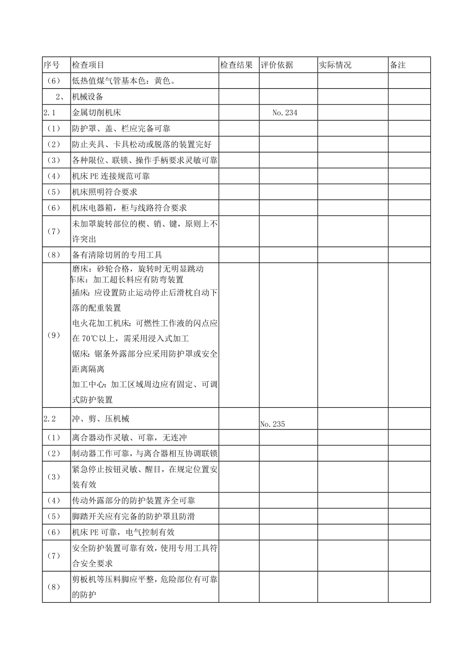 安全生产检查总表资料.doc