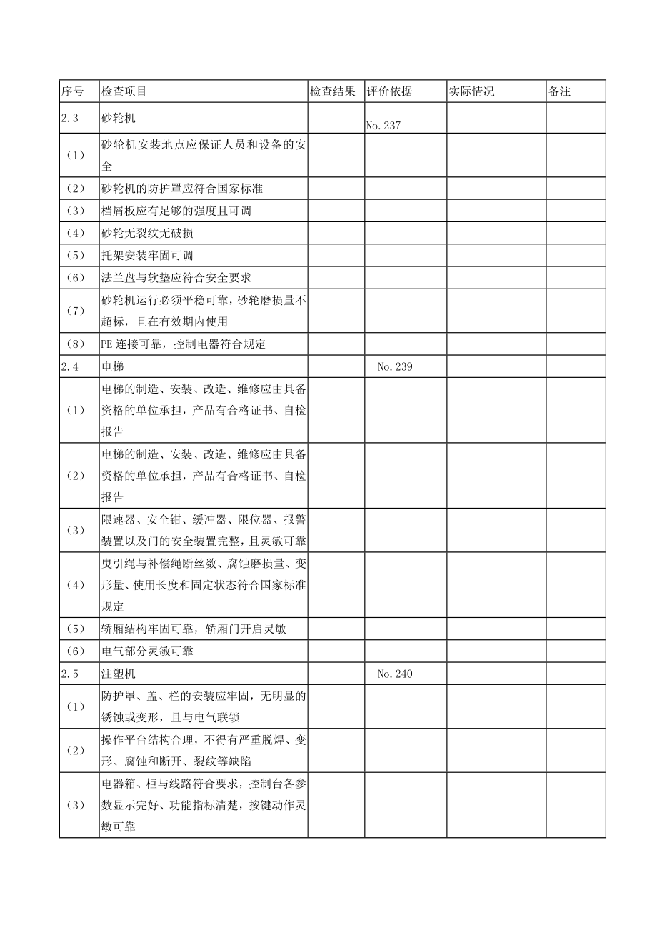 安全生产检查总表资料.doc