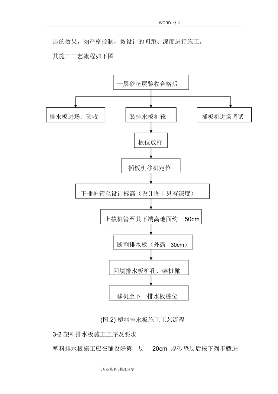 软基处理方案真空预压施工工艺设计设计.doc