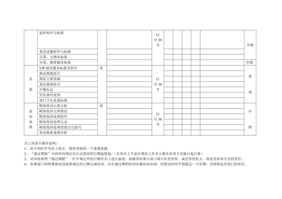 餐饮部员工培训计划表.doc