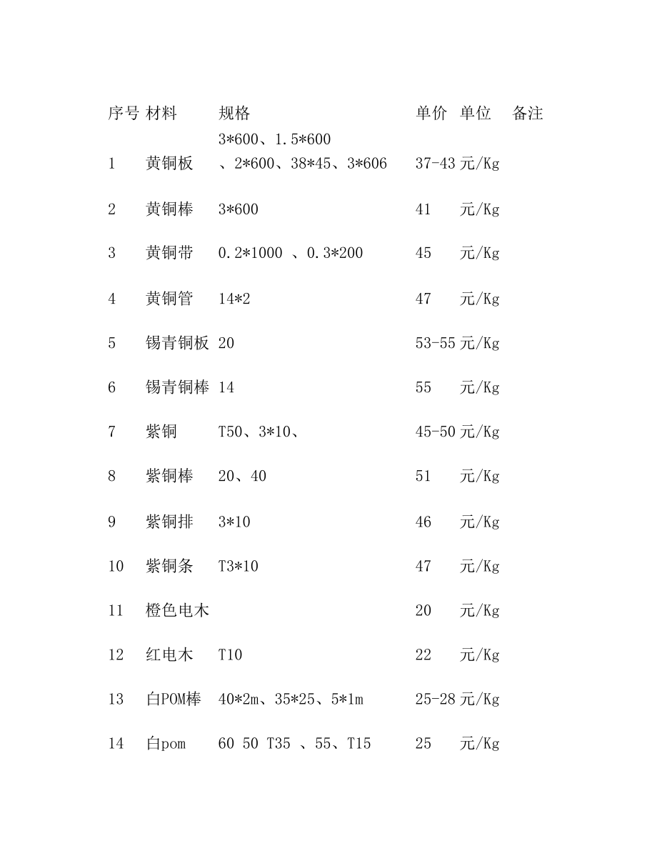 机械加工常用材料价格明细表.doc