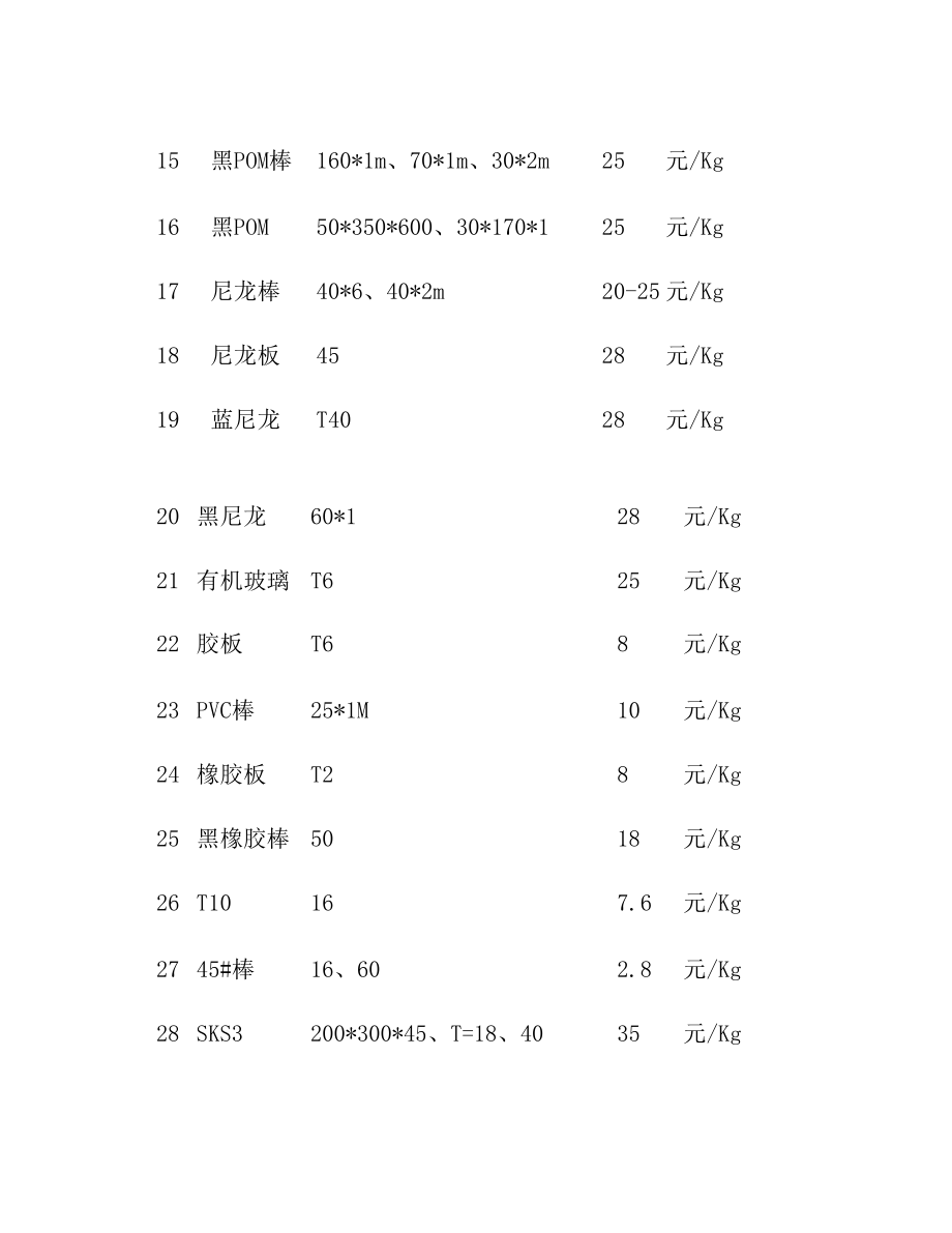 机械加工常用材料价格明细表.doc