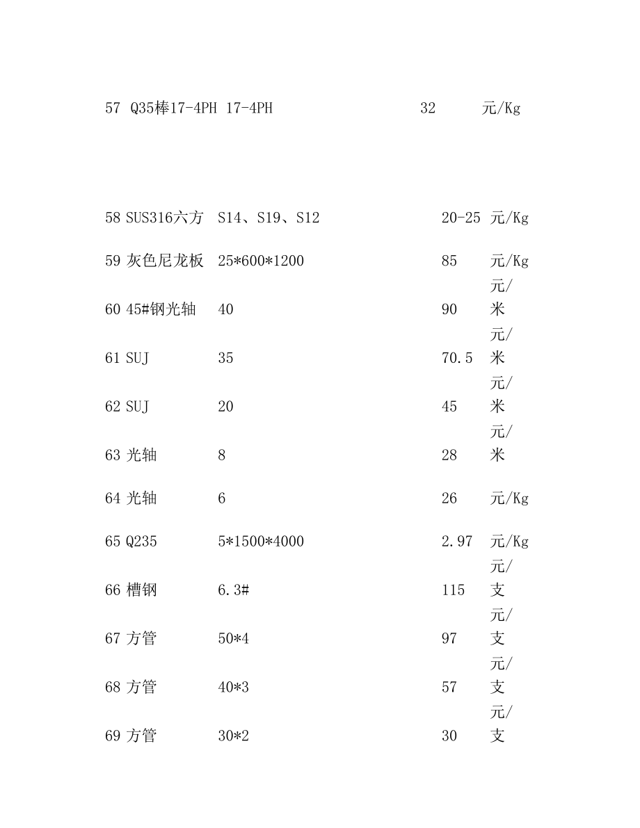 机械加工常用材料价格明细表.doc