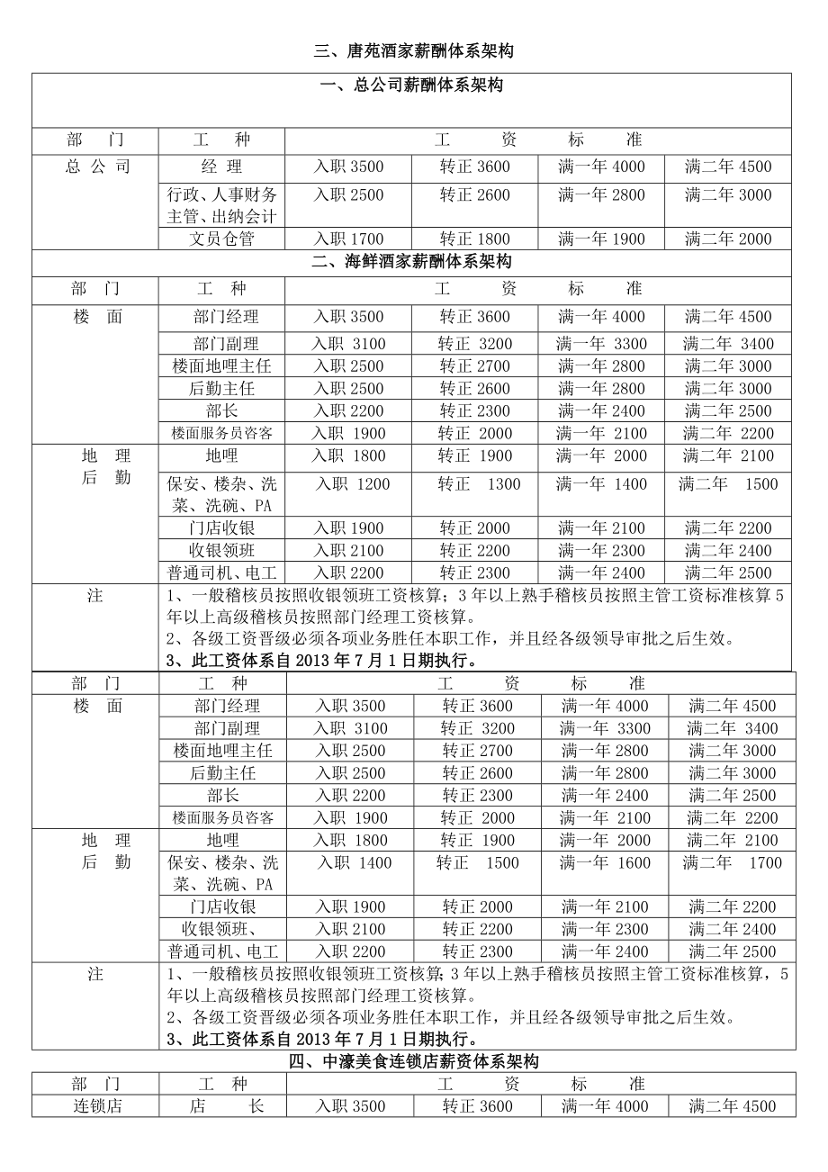 餐饮管理公司薪酬架构1.doc