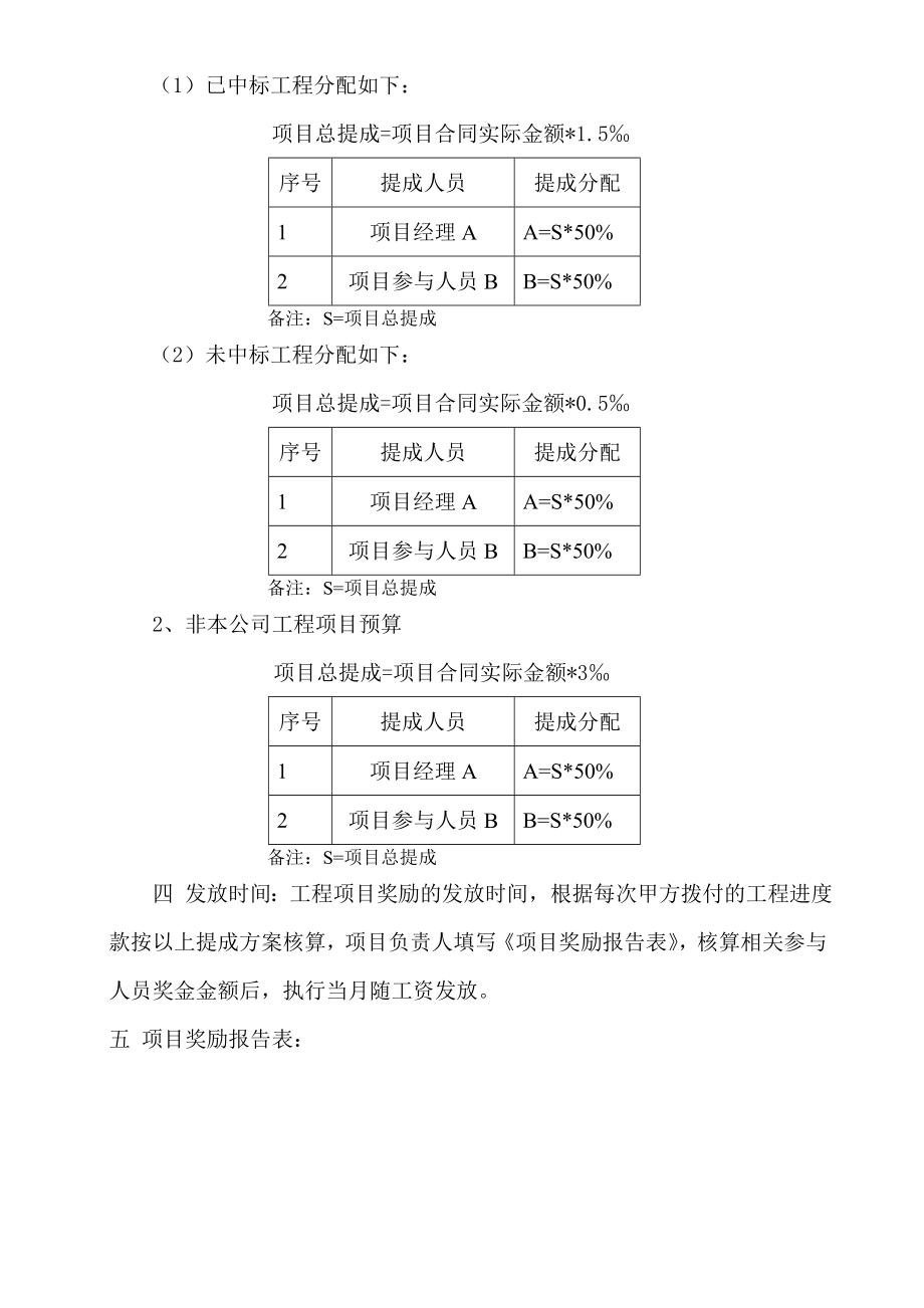 项目奖励制度.doc