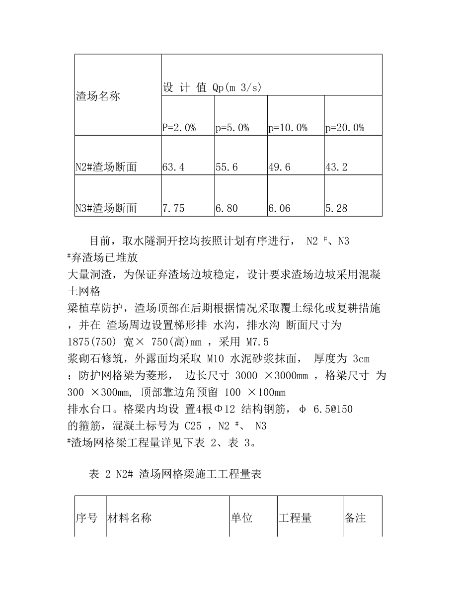 边坡防护网格梁施工措施2.doc