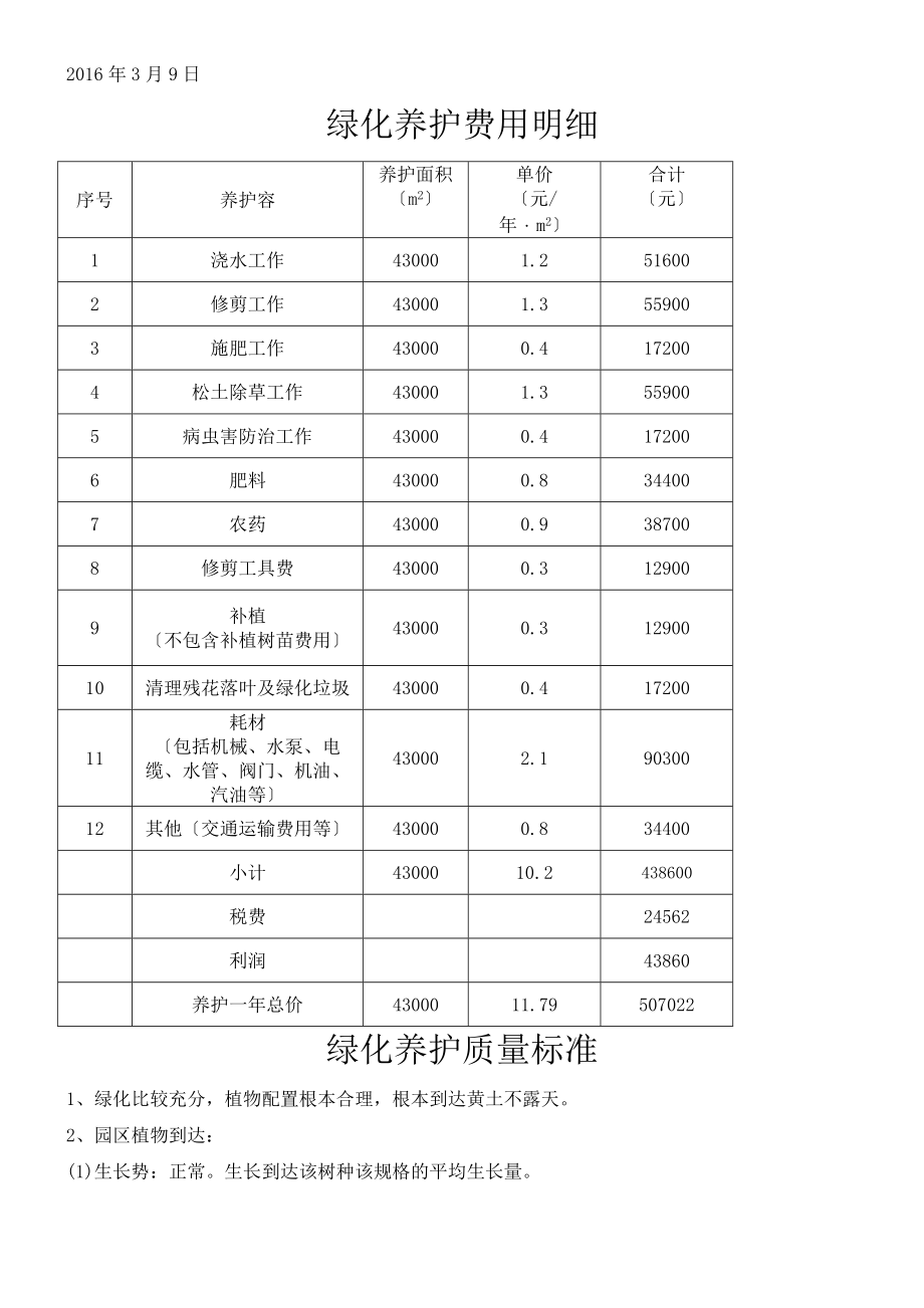 绿化养护报价表格模板.doc