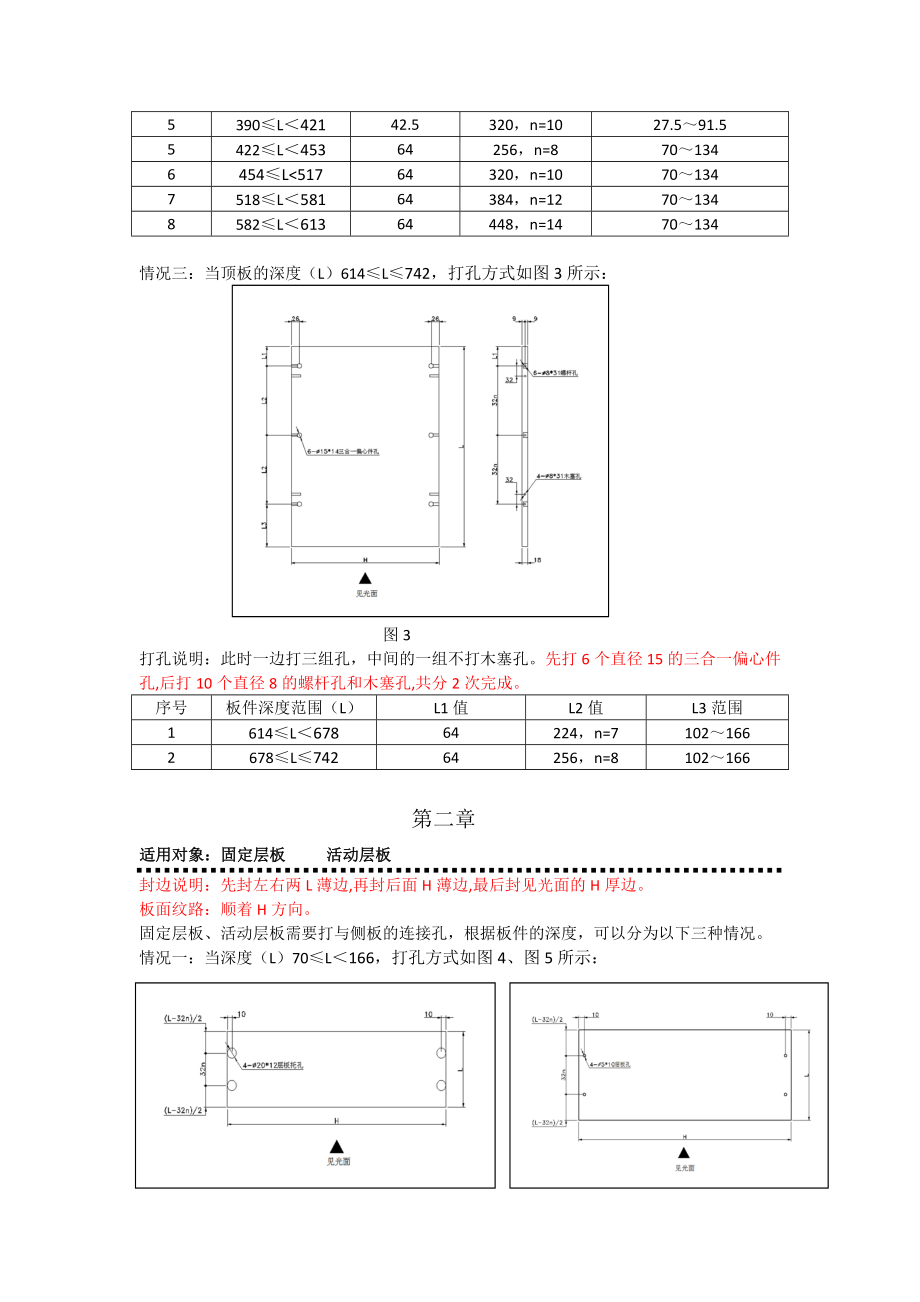 衣柜打孔规则.doc