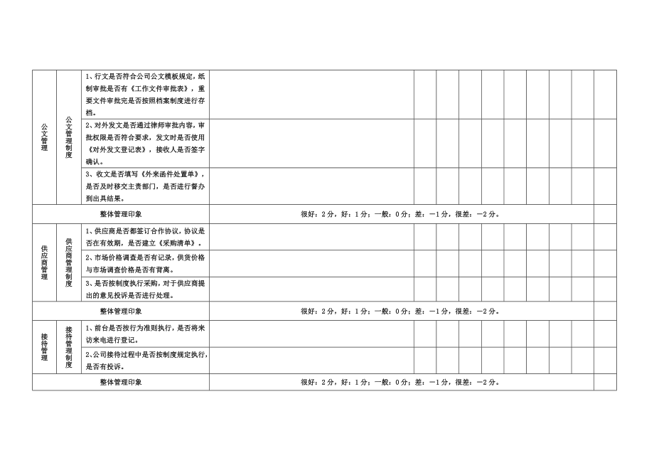 月度检查表1.doc