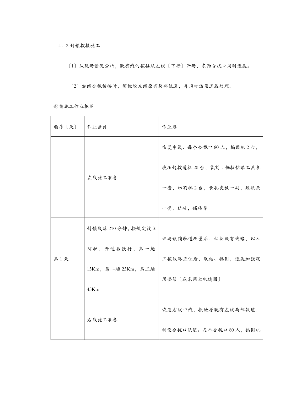 轨道工程施工组织设计方案范本.doc