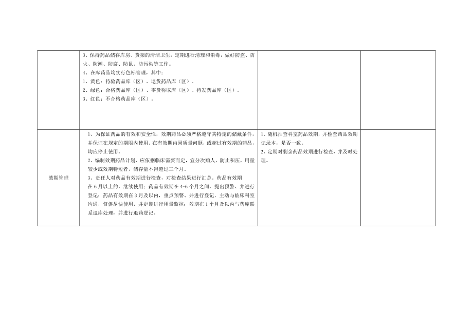 麻醉科药品自查表.doc