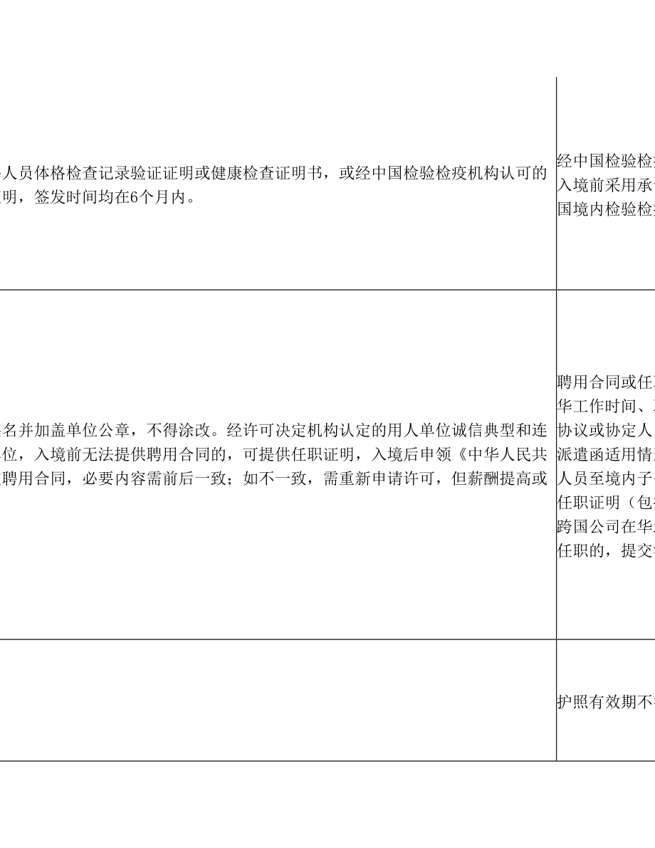 外国人来华工作手续办理.doc