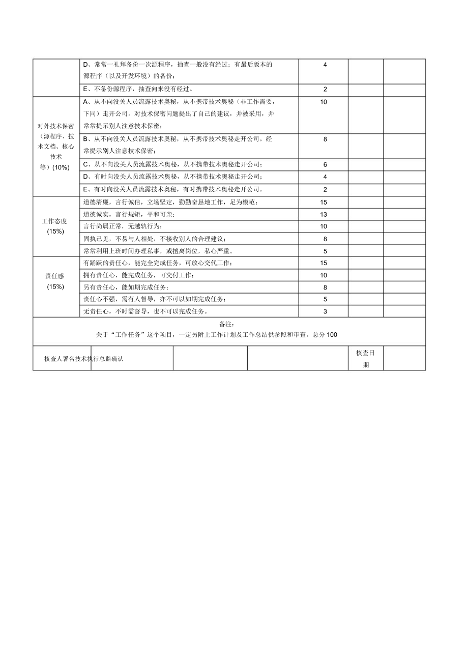 软件开发部绩效考核.doc