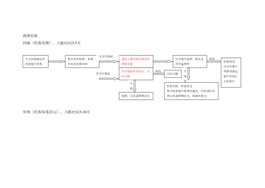 银行票据托收流程.doc