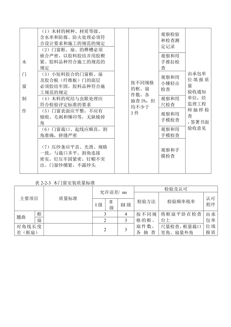 门窗工程.doc