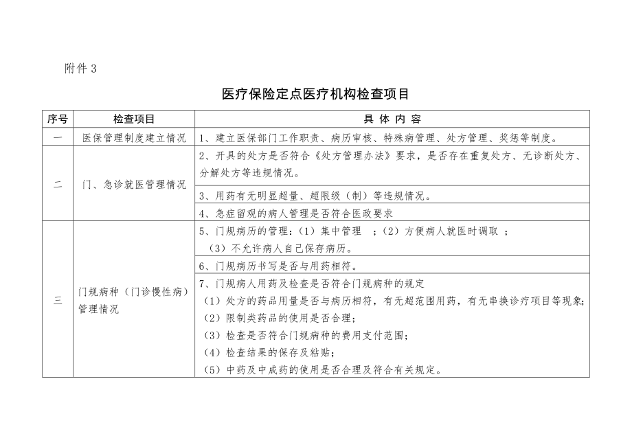 医疗保险基金检查方案.doc