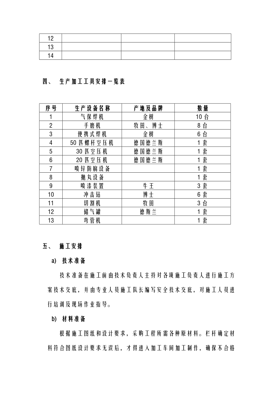 铁艺门施工组织设计.doc