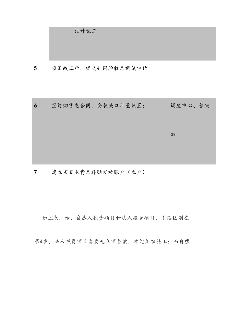 分布式光伏电站的手续办理全面总结.doc