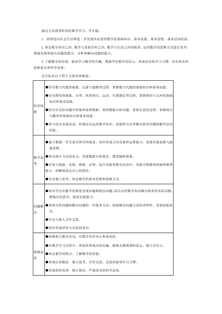 义务教育数学课程标准(版)完整.doc