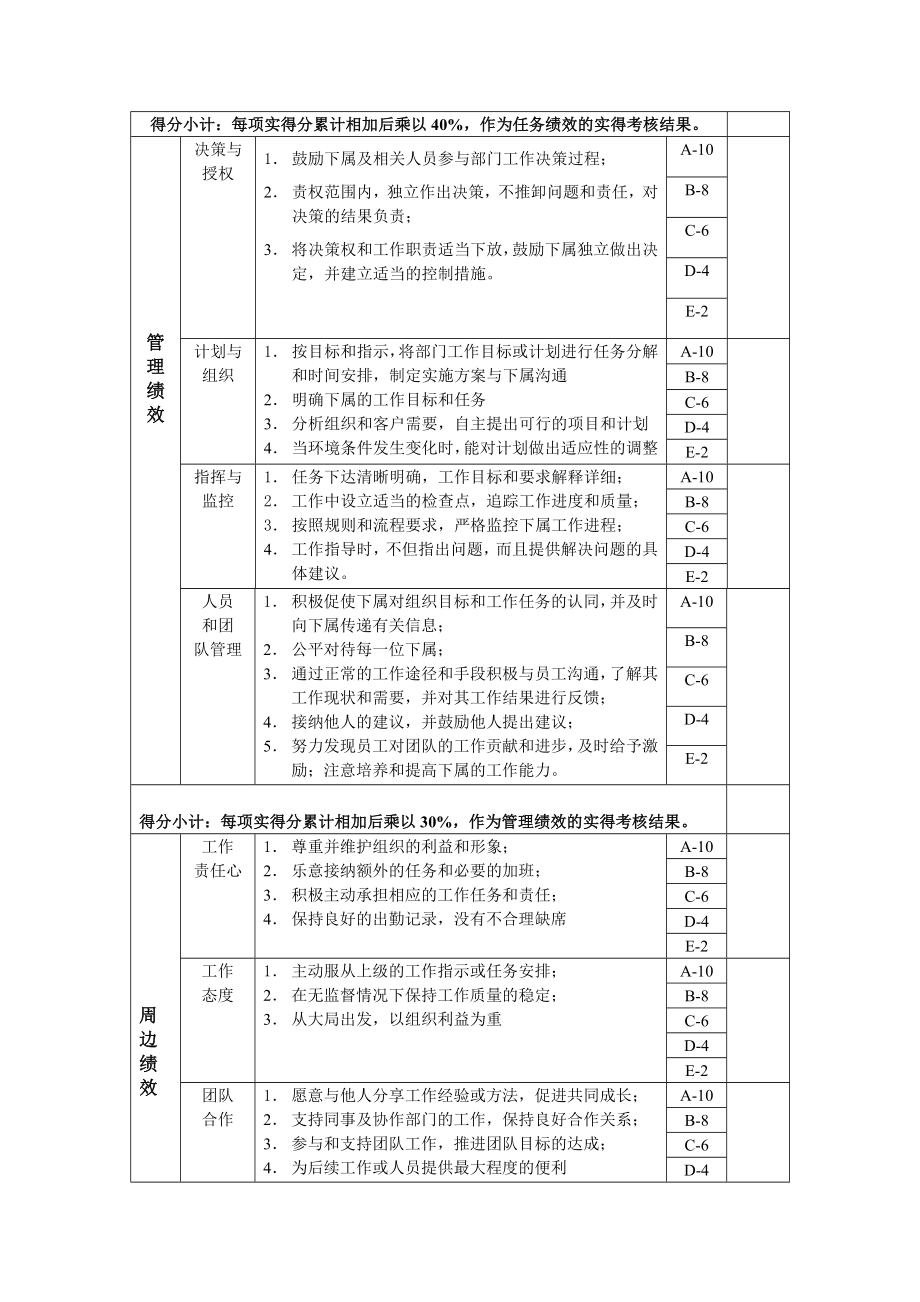 销售经理绩效考核表.doc