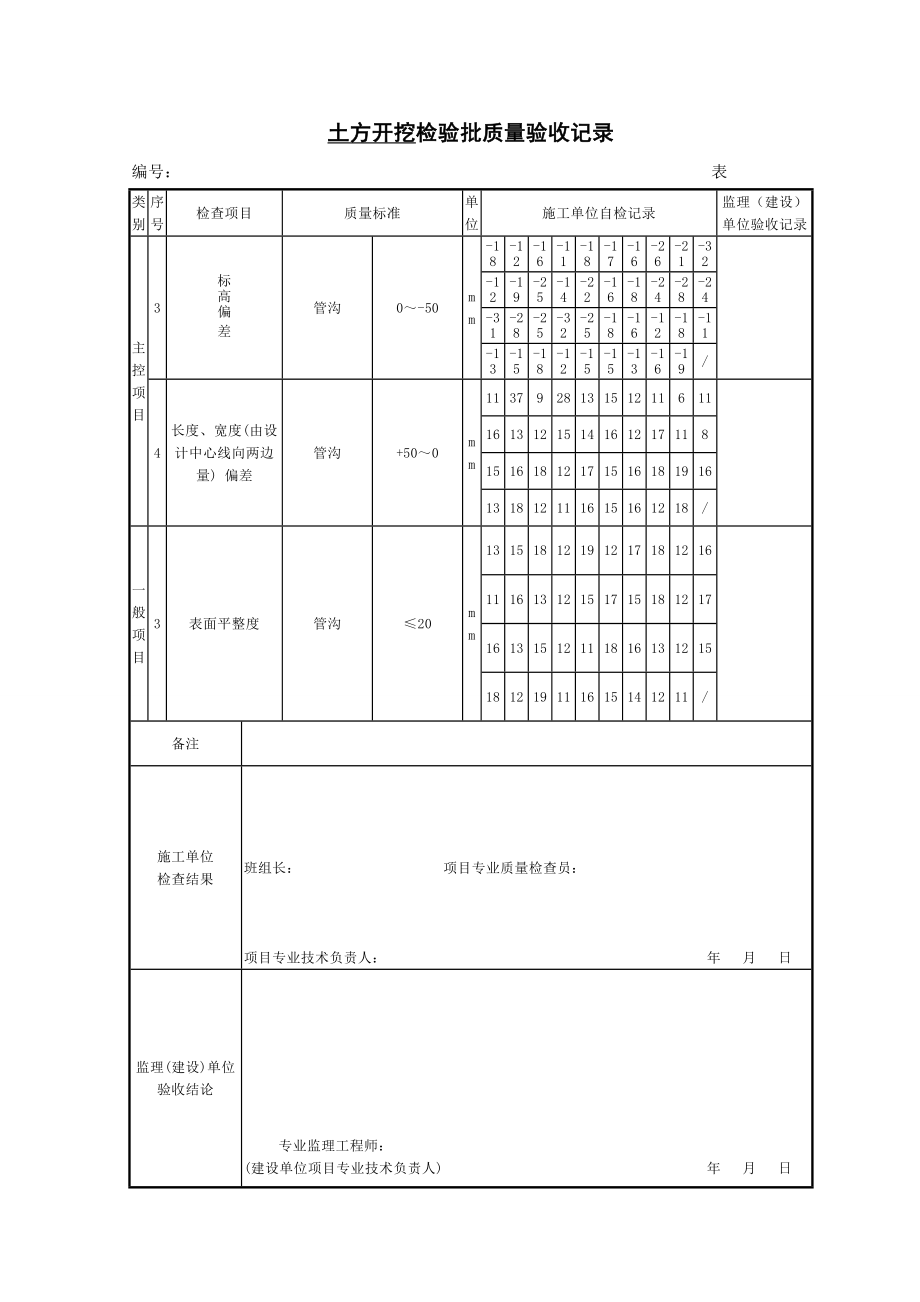 电缆沟土方开挖.doc