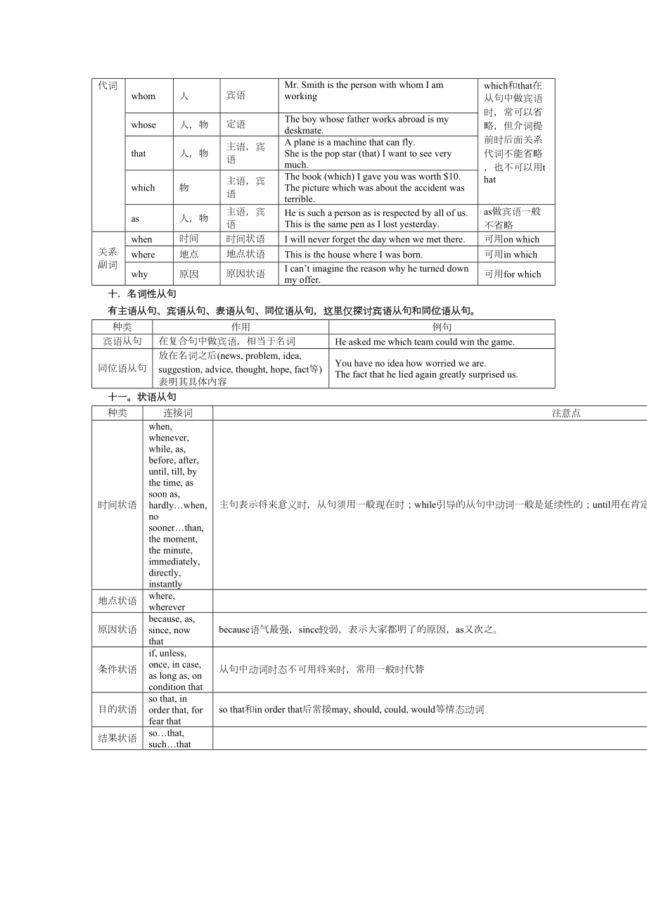 初中语法总结.doc