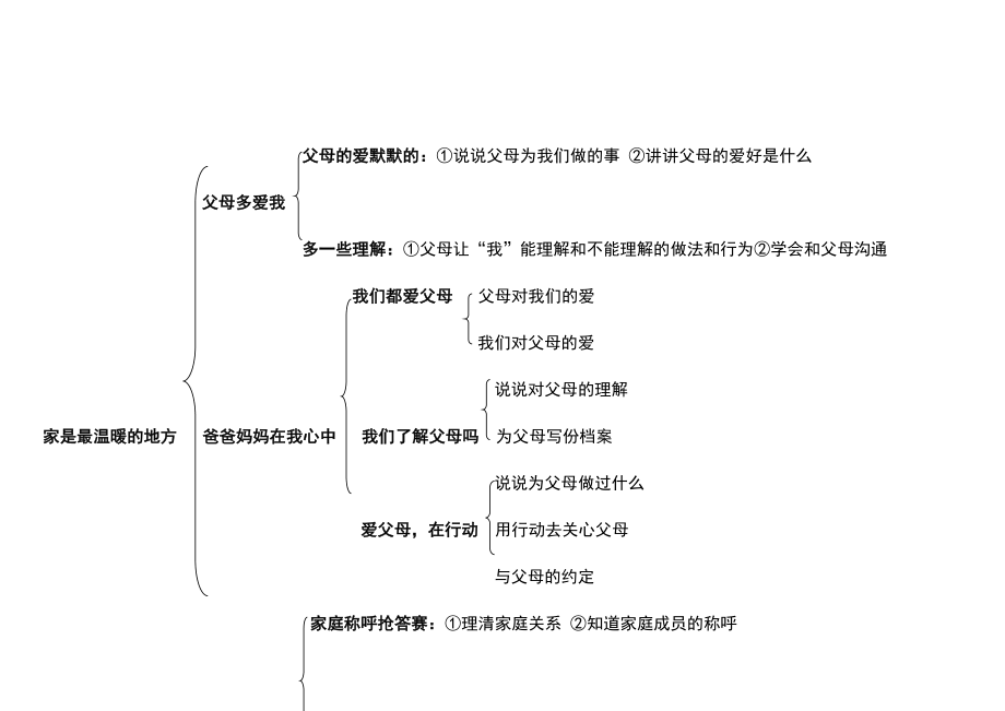 部编三年级道德与法治知识点归纳.doc