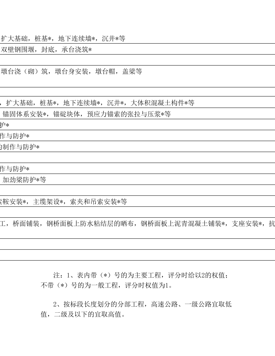 公路工程单位分部及分项工程划分.doc