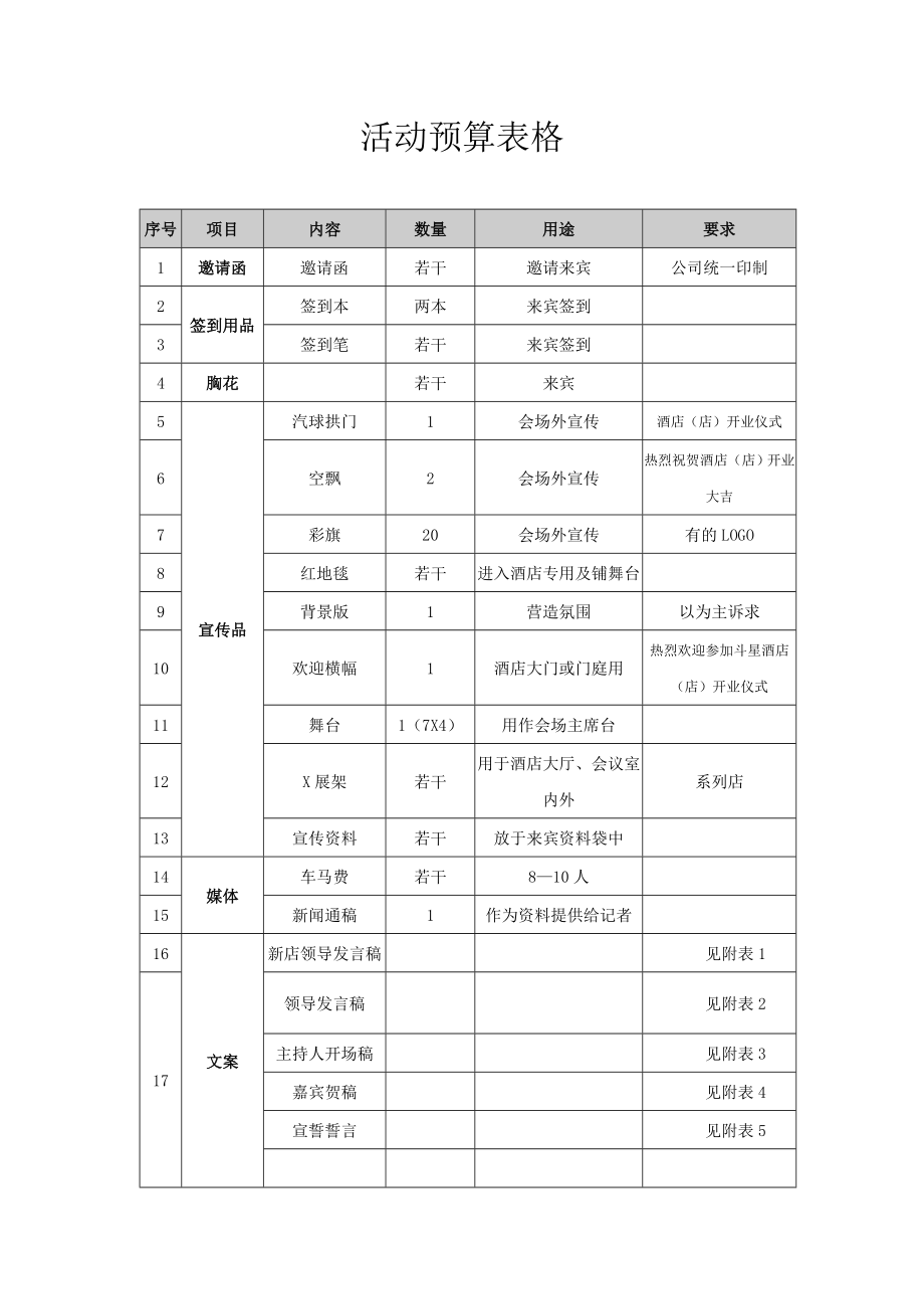 活动预算表格.doc