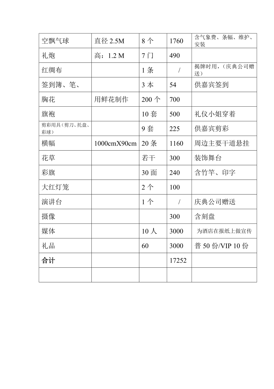 活动预算表格.doc