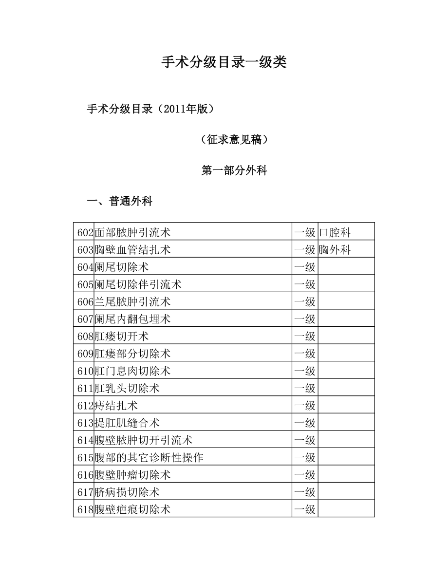 手术分级目录一级类.doc