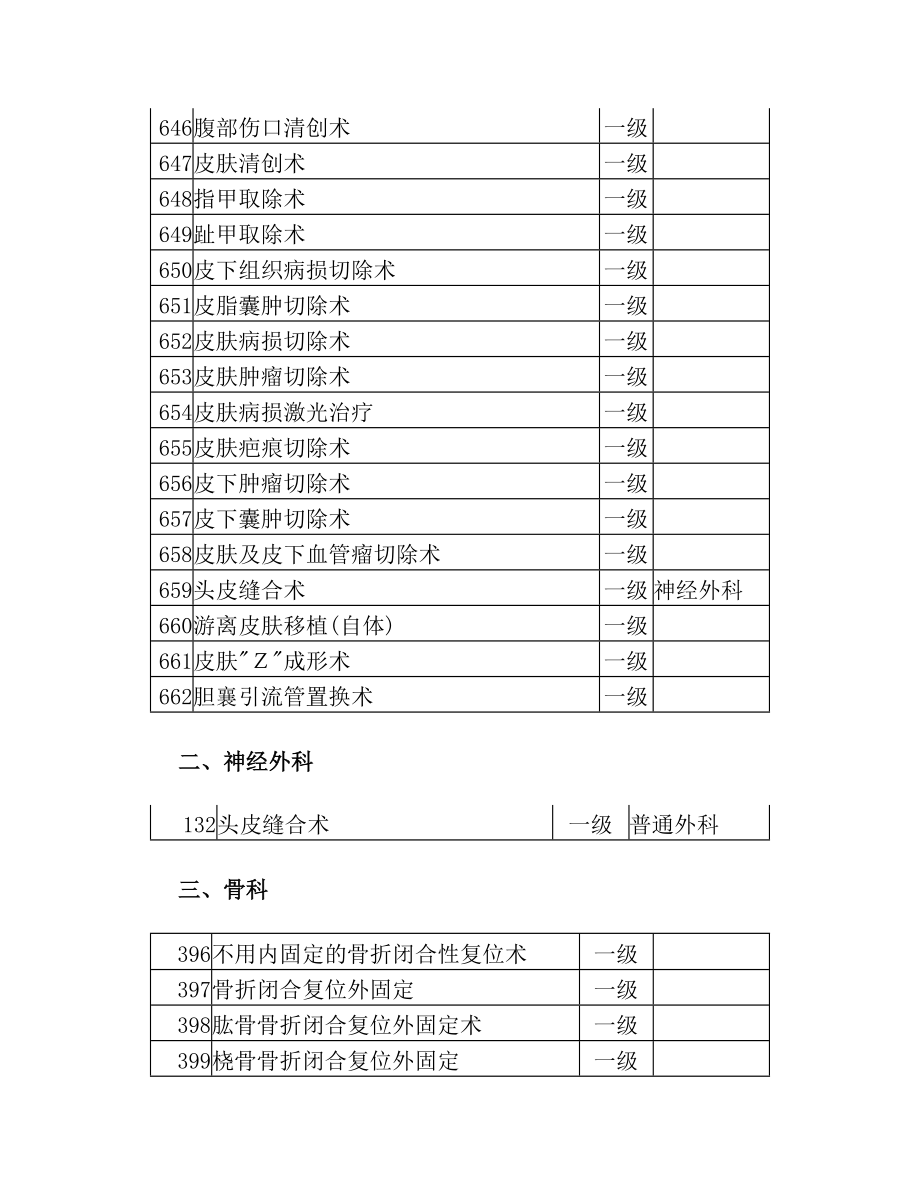 手术分级目录一级类.doc