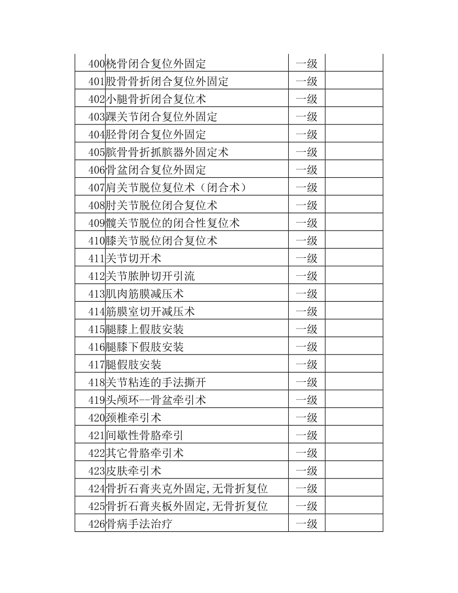 手术分级目录一级类.doc