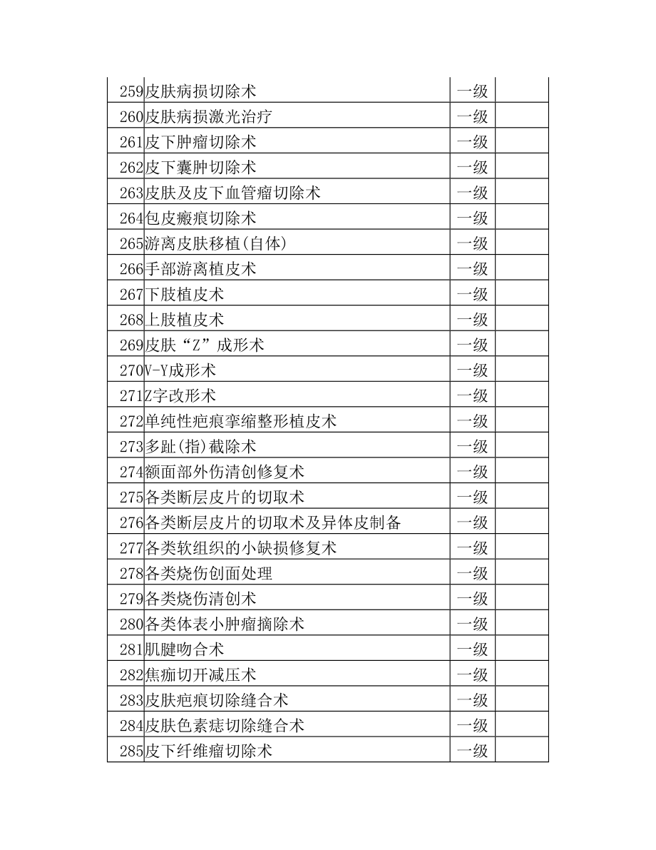 手术分级目录一级类.doc