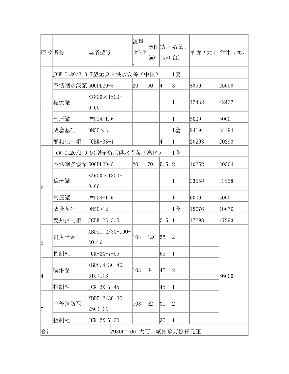 给水设备与消防水泵购销合同.doc