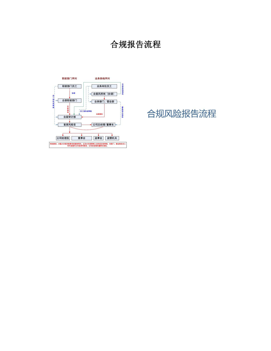 合规报告流程.doc