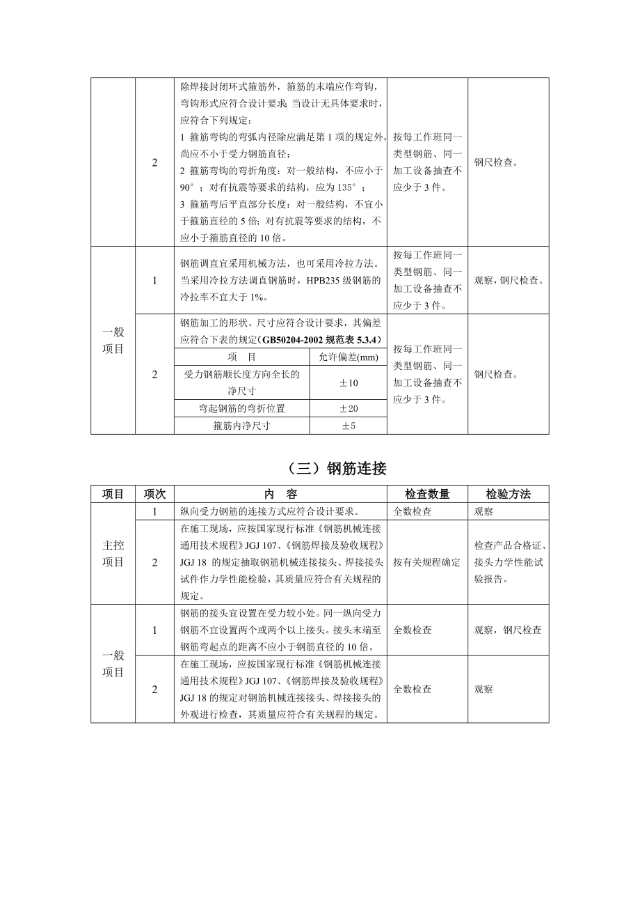 钢筋工程监理实施细则.doc