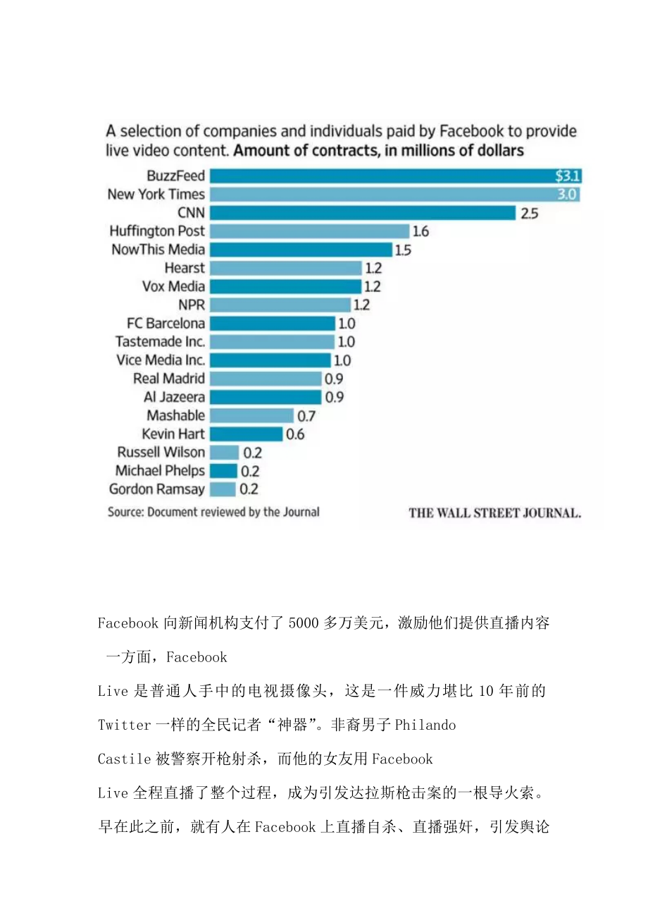 营销策划方案微信何时做直播.doc