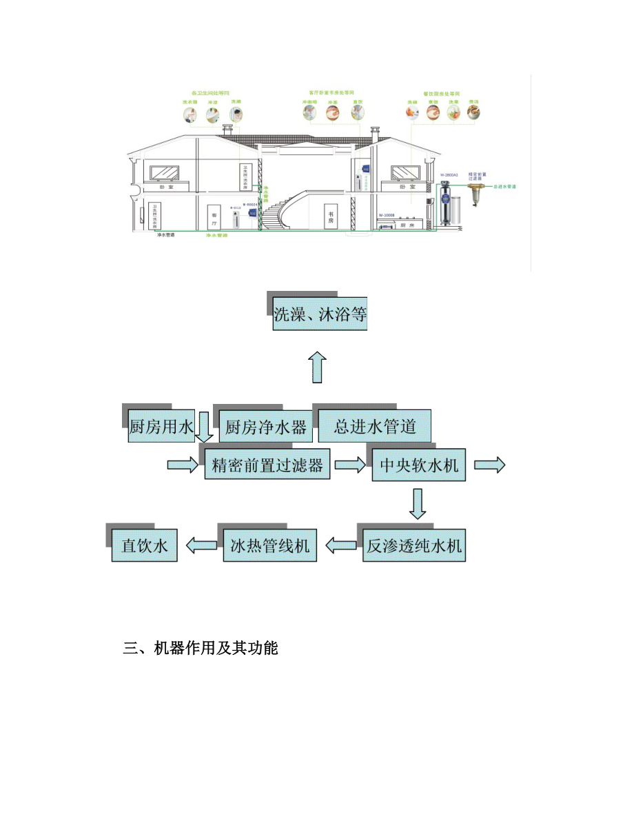 全屋净水方案.doc