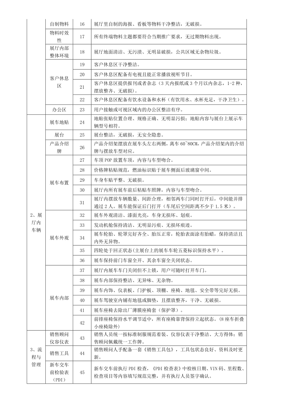 五菱薪酬制度案例共享销售顾问.doc