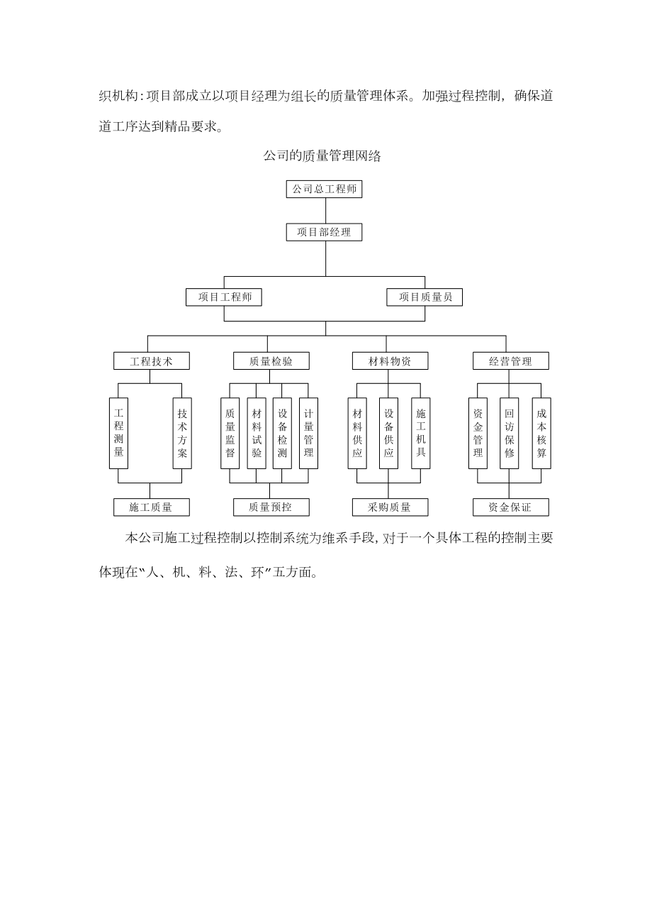 工程创优方案(最全).doc