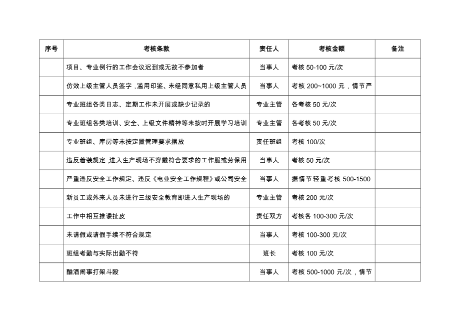 维护项目管理考核办法.doc