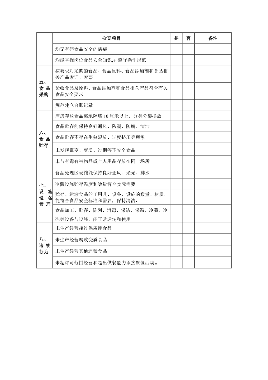 餐饮单位食品安全自查表.doc