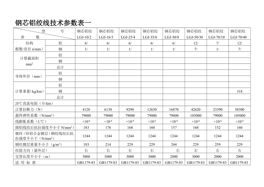 钢芯铝绞线参数.doc