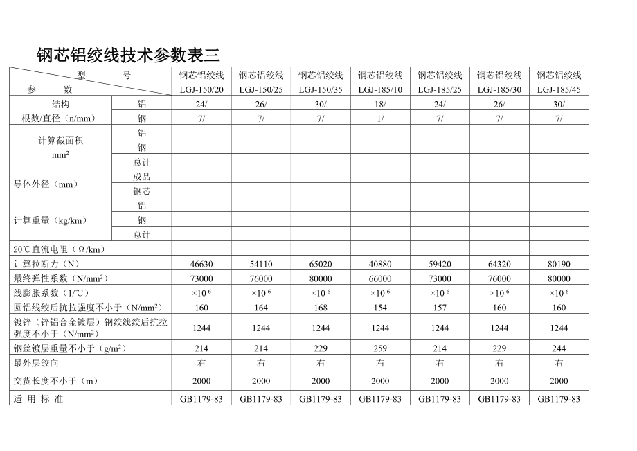 钢芯铝绞线参数.doc